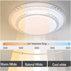 Plafoniera LED Da Soffitto Rotonda 100W Luce Dimmerabile Effetto Cielo Stellato -Negozio al dettaglio Paulmann 77773956 3