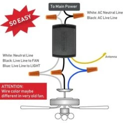 Kit Telecomando Universale Per Piccoli Ventilatori Da Soffitto Con 3 Telecomandi Wireless Per La Regolazione Della Velocità E Il Controllo Della Luce -Negozio al dettaglio Paulmann 97869929 5